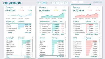 онлайн заработок в кыргызстане: Дашборды Автоматизация отчетов Excel Бизнес Аналитика Консультация