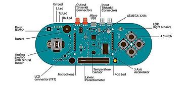 platalar: Kateqoriya: Arduino və Dəstləri > Arduino Kartları Məhsul: Arduino — 2
