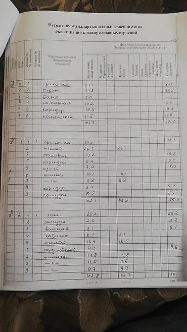 Продажа коттеджей и домов: Дом. 3 уровня. район Турусбекова/Ж.Жолу (Кудрука). 4,7 красная книга — 21