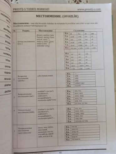 Tədris ədəbiyyatı: Rus dilinə aid kitablar dəsti 📣📣📣 QIYMET NUMUNE UCUN DI❗❗❗ - — 2