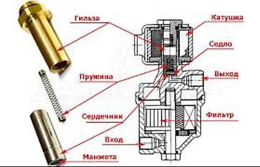 ГБО: Одним из ключевых элементов, влияющих на работу системы газобаллонного — 12