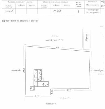 участок сатылат срочно: 20 соток, Курулуш, Сатып алуу-сатуу келишими, Кызыл китеп