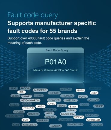 Alati za automobile: Novo - V521 OBDII / EOBD + CAN Auto Dijagnostika Profesionalni — 10
