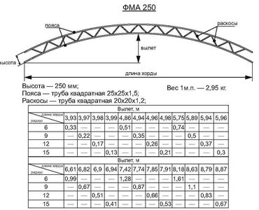 Канцтовары: Фермы готовые металлические фермы для высотных конструкции — 5