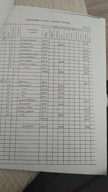 Продажа другой коммерческой недвижимости: Продается действующий детский сад в центре города, в районе Орозбекова — 26