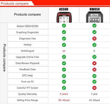 Alati za automobile: Novo - Ancel AS500 OBD2 Auto Diagnostika AS500 podržava i 12V dizel — 11