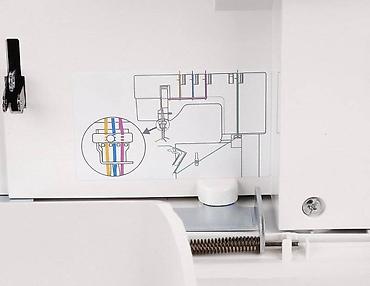 Швейные машины: Швейная машина Janome — 11