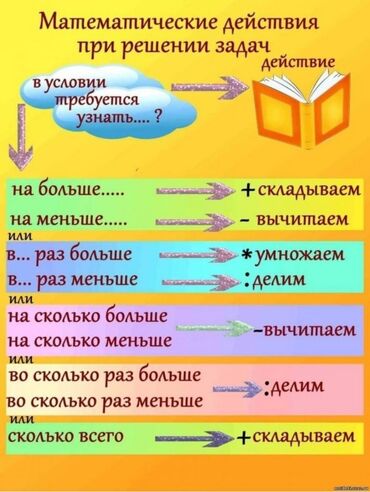 репетитор по физике и математике: Репетитор 1-3 классов с русским языком обучения. Математика, русский