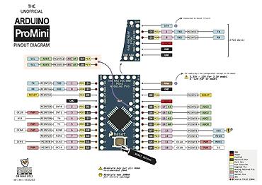 Ana platalar: Arduino Pro Mini 328 – 5V/16MHz (Header’lı) ATmega328 əsaslı yığcam — 4