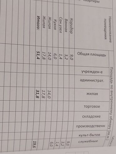 квартира прадаю: 2 комнаты, 51 м², Сталинка, 2 этаж, Косметический ремонт