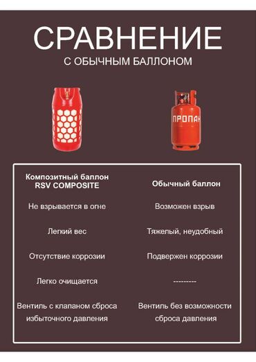 Портативные газовые баллоны: 12 литров и 18 литров - 9000 сом 24 литров и 33 литра - 10000 сом — 8