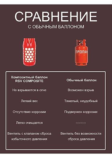 газгольдер: Бытовой газовый баллон, Наполнение: Пустой, Новый, В розницу — 4