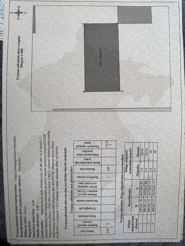аренда земли у города: 8 sot, Tikinti, Kupça (Çıxarış)