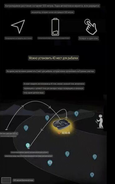 Прикормочные кораблики и кормушки: Прикормочный кораблики, новое поступление, а если быть точнее — 11