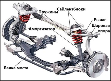 honda odyssey рейка: Промывка, чистка систем автомобиля, Компьютерная диагностика, Плановое техобслуживание, без выезда