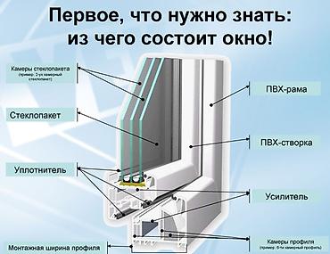 Окна на заказ: Окна, двери, витражи. Делаем любые виды витражей, перегородок, фасадов — 5