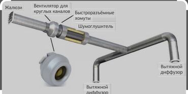 Жестяные работы: Жестяные работы, Вентиляция, Изготовление изделий, Листогиб — 2