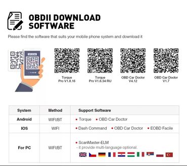 Alati za automobile: Bluetooth OBD SCAN Elm327 OBD2 PIC18F25K80 Čip Dijagnostika Firmware — 3