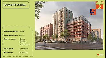 генплан: Leven Park — современный жилой квартал в южной части Бишкека, где — 6