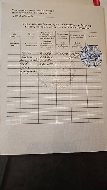 Продажа участков: 5 соток, Красная книга — 7