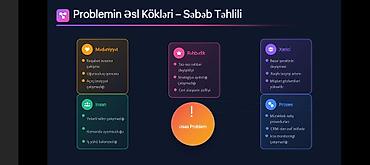 tır sürücü kursu: Məhsul: Satış komandaları üçün Analitik a və Diaqnostika Paneli (SaaS) — 7