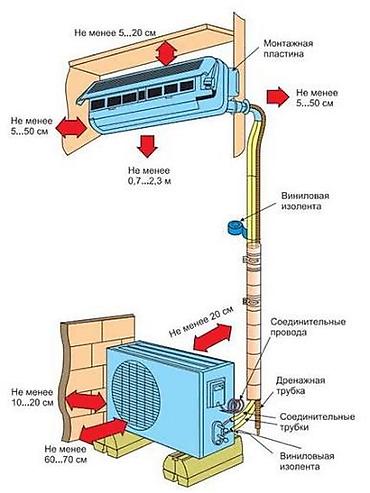 core i3 6100: Установка кондиционер - Монтаж внутренних и наружных блоков по — 3