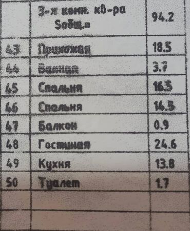 3х ком квартира микр тунгуч: 3 бөлмө, 94 кв. м, Элитка, 3 кабат, ПСО (өзү оңдоп түзөтүп бүтүү үчүн)