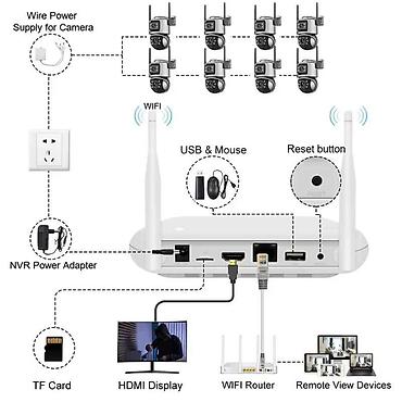 01: Icsee Wifi NVR (8ch) Разрешение 5 Мп Формат сжатия Н.265 Видео/аудио — 4