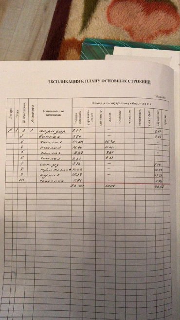 продаю дом воронцовка: Продаю дом в селе Таш Добо ( Воронцовка) : 4 комнаты+большая кухня