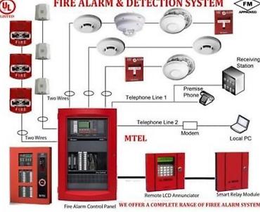 fire fire üçün adlar: Təhlükəsizlik sistemləri | Metal detektor, Siqnalizasiya | Zəmanət, Quraşdırılma — 6