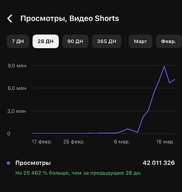2 2 cdi: 🔥 ОБУЧЕНИЕ ЗАРУБЕЖНОМУ YOUTUBE — ЗАРАБОТОК ОТ $1000/МЕСЯЦ Хочешь — 9