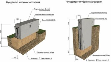 работа водителем категории с: Требуется Бетонщик, Оплата Сдельная, 3-5 лет опыта