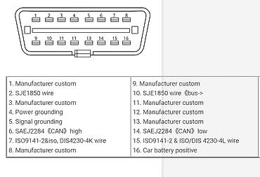 Alati za automobile: Novo - GODIAG GT100 PLUS GPT OBD2, GPT ENET DOIP OBD2 Breakout Box za — 11