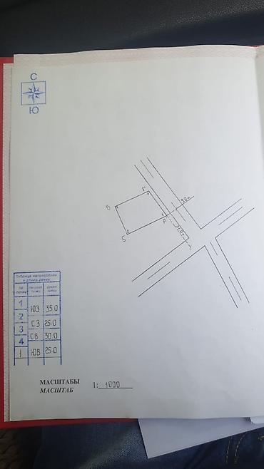 баетов: 8 соток, Для строительства, Красная книга — 2