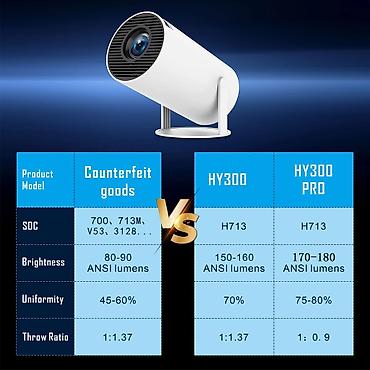 Proyektorlar: Yeni Proyektor Android, Ünvandan götürmə, Pulsuz çatdırılma, Ödənişli çatdırılma — 7