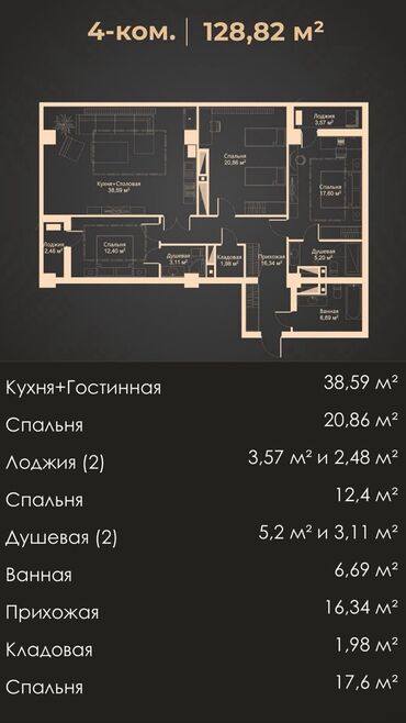 цены на недвижимость в бишкеке 2023: 4 комнаты, 128 м², Элитка, 6 этаж, ПСО (под самоотделку)