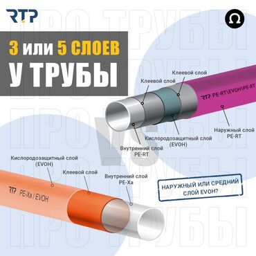 теплый пол водяной цена: Трубы RTP для систем отопления и водяного теплого пола: 3‑слойные и