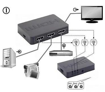 Aksesoari za TV i video: HDMI preklopnik 5-portni – Cablexpert Opis: - Uređaj omogućava — 1