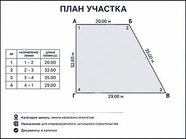 600: 8 соток, Для строительства, Красная книга, Тех паспорт — 1