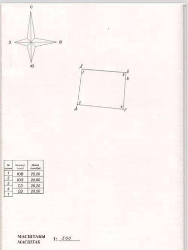 в манасе: 5 соток, Кызыл китеп, Техпаспорт