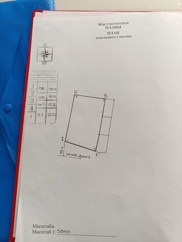 участка дом: 100 соток, Айыл чарба үчүн, Кызыл китеп, Сатып алуу-сатуу келишими