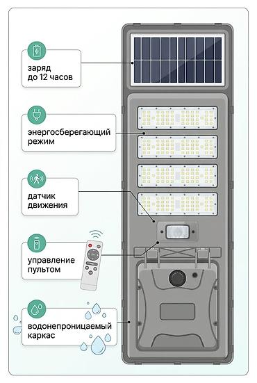 кыргызстандын желеги фото: Солнечные прожекторы 
Остатка оптом баасы ош шаары — 9