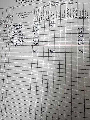 Продажа квартир: 2 комнаты, 66 м², Элитка, 3 этаж, Евроремонт — 4