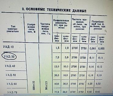 мотор 220в: Продаю № 1. электродвигатель УАД - 32ф ТТХ 2700 об/ мин,3/1 — 7