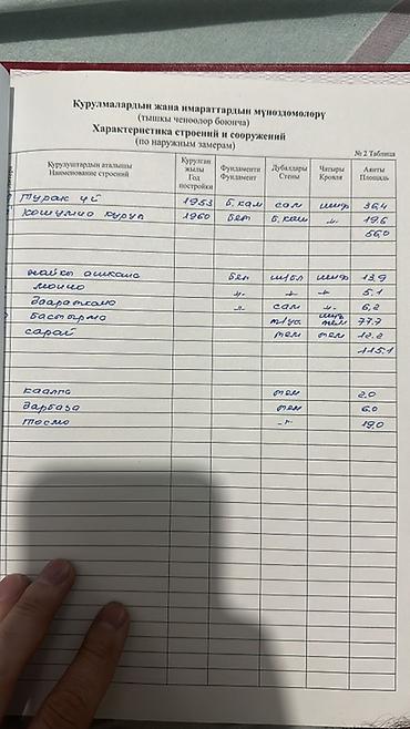 Продажа домов: Земельный участок с домом! 🏡Адрес: ул. Табачная 16а / Куренкеева — 3