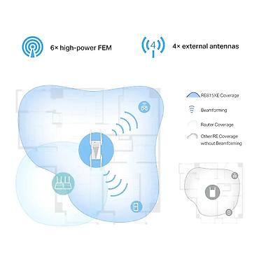 kompüter işi: TP-Link RE815XE Wi‑Fi 6E Tri-Band Siqnal Gücləndirici (Range Extender) — 7