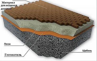 сетки: “Геотекстиль для дренажа и фундамента” Геотекстиль GEOTEXTILE PRO — — 7
