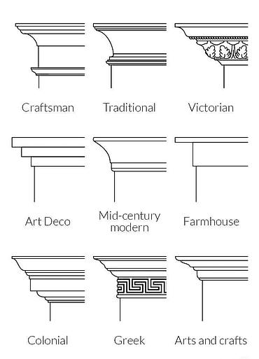 кулинарные курсы в баку: Kompüter kursu: AutoCAD, ArchiCad, Fərdi, Onlayn, Qrup — 4