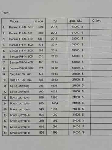 Тягачи: Тягач, Volvo, Цистерна — 2