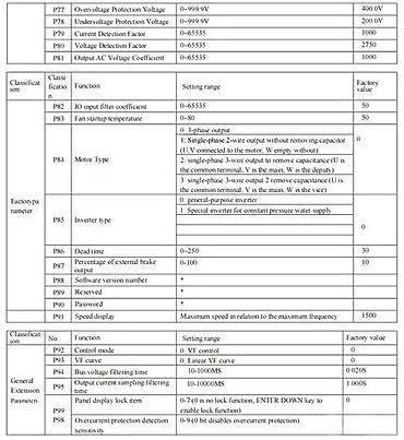 Pretvarači napona: Frekventni regulator/driver za AC motor – panelna izvedba sa displejem — 7